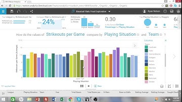 IBM Watson Analytics Basic Tutorial