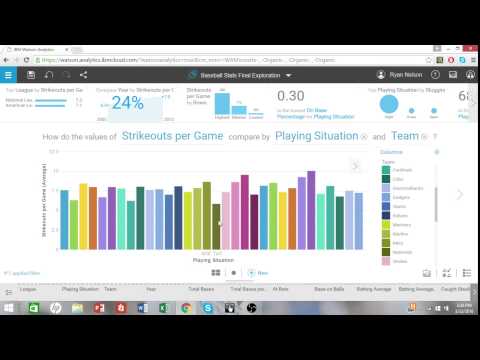 IBM Watson Analytics Basic Tutorial