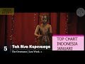 Tangga lagu Indonesia Terbaru | Top Chart 16 Januari 2019