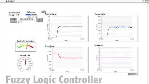1st Order System - ITESM Automatic Control Laboratory