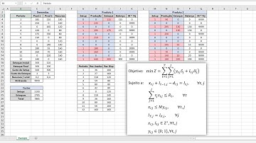 Dimensionamento de Lotes com Múltiplos Produtos - Implementação no Excel / Solver / OpenSolver