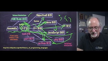 JavaScript - Overview and History