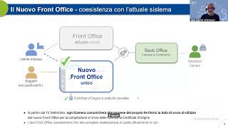 Certificati d'Origine Nuovo Front Office