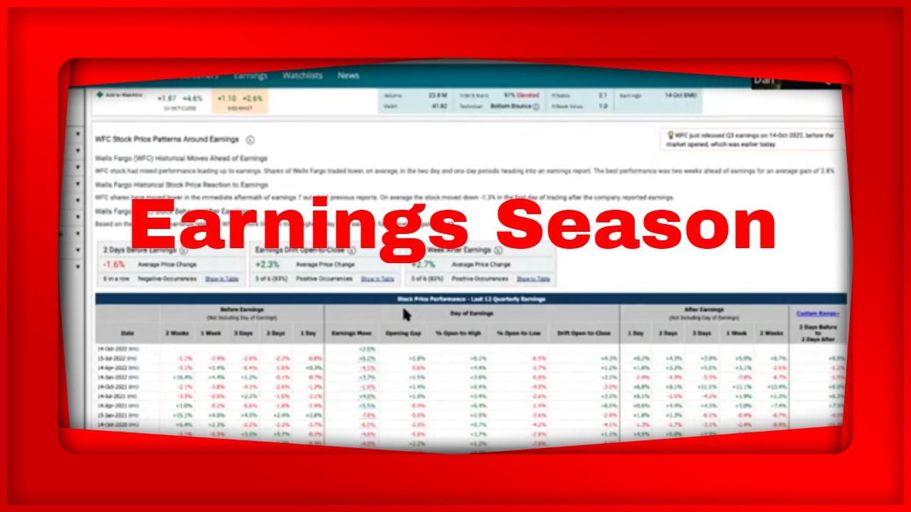 Start of Earnings Season - YouTube