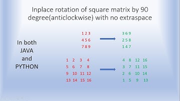 In Place Matrix Rotation | No Extra Space | Java | Python | Tamil