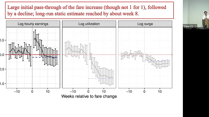 [WiSDOM] Moving the World with Data 2019 Introduction