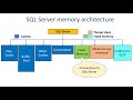 SQL Server Internals and Architecture | Deepthi Goguri
