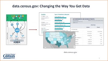 data.census.gov Today: A Comprehensive Overview