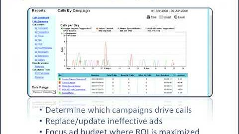 How to Track Your Marketing Business Calls using Dynamic Phone Numbers - KME|Voice by KME Internet Marketing