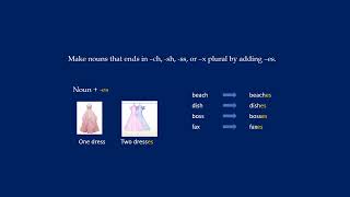 L1 - Assignment 7 - Activity 2 - Introduction to Grammar