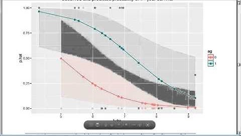 ADA2 Ch 11-2 Logistic Regression, UNM Stat 428/528
