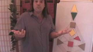 08 HD Center Mechanics: Sacral Center