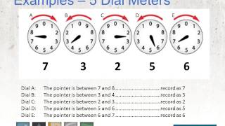 Meter Reading 101