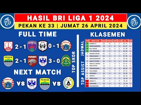 Hasil Liga 1 Hari Ini - Rans Fc vs Persija - klasemen Liga 1 2024 Terbaru Hari Ini