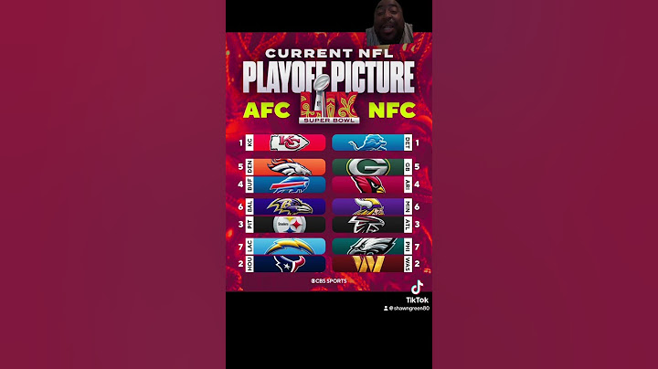 Current NFL playoff picture for the AFC and NFC ￼