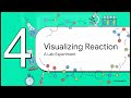 Class 10 Chemistry Chapter 17 | Factors Affecting Rates of Reactions