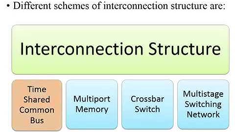 Time Shared Common Bus of Multiprocessor (Computer Organization and Architecture)