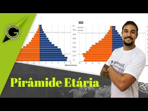 Vídeo: Pirâmides etárias: tipos e tipos de estruturas etárias