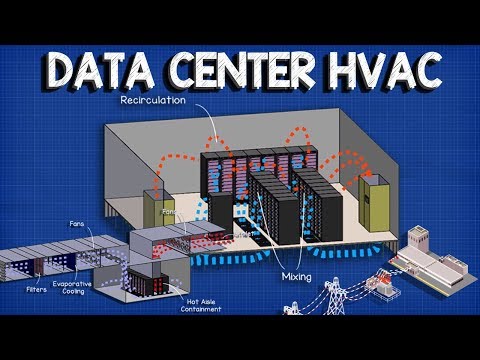 Data Center HVAC - Cooling systems cfd