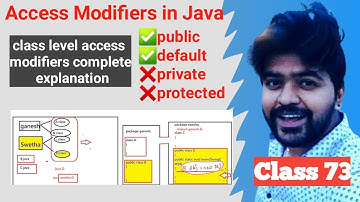 Java access modifiers part 1 with complete explanation