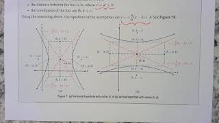 PreCal 12 2 The Hyperbola Part 4