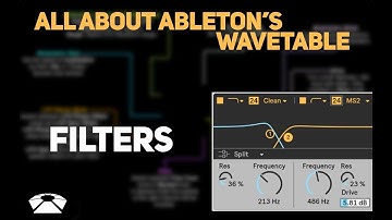 All About Ableton