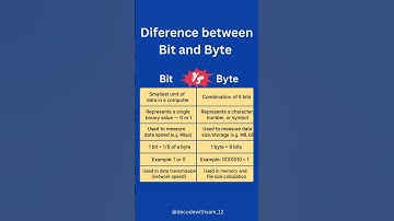 What is bit | What is byte |What is bit and Byte in computer system| Difference between bit and byte