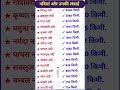 Gk Questions and Answers | Gk Questions Answer | ssc gk | Railway Gk #gk #gkquiz #gkinhindi #shorts