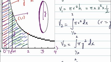 Volume of revolution when the graph of xy = 1 is rotated about x and y axis