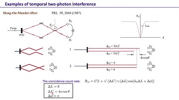 Lecture 18 : Some example of Two-Photon Interference Effects