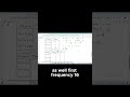 GCSE/IGCSE Math | Grouped Data Mean #gcsemaths #igcsemaths #maths #gcse #igcse
