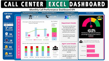 Excel Tutorial Dashboard (Call Center Analysis) How to create a modern interactive excel dashboard