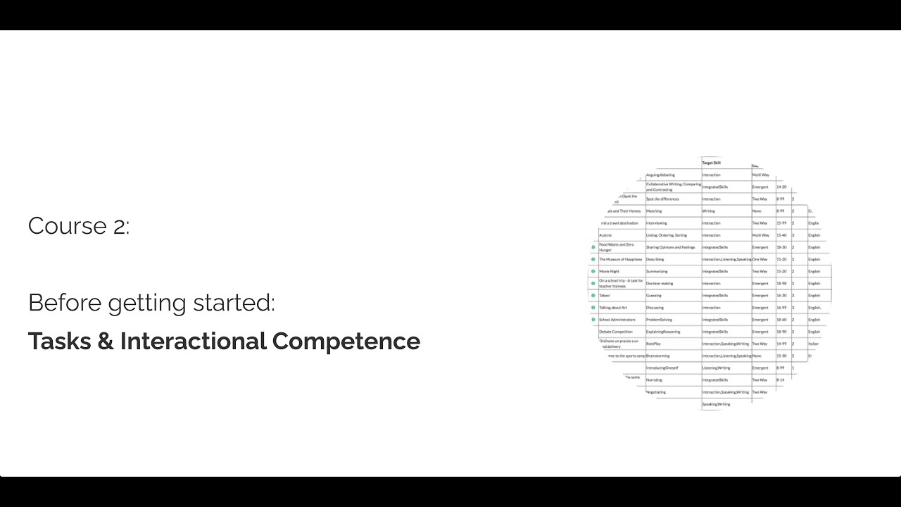Before Getting Started: Tasks & Interactional Competence - DIGITASK ...