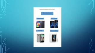Famous Planned website unit 13 Net Worth