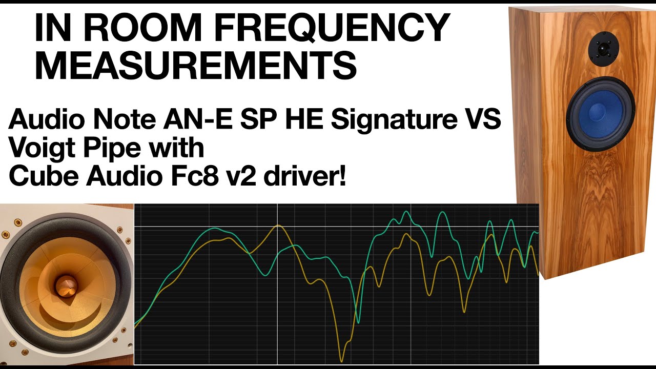 Audio Note AN-E SPe HE sig AND Cube Audio Fc8 IN ROOM MEASURMENTS - analysis and interpretation