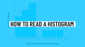 How to Read a Histogram - Statistics ACT/SAT Math Practice