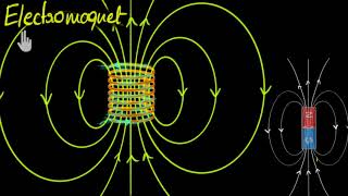 Magnetic fields through solenoids (Hindi) | Physics | Khan Academy