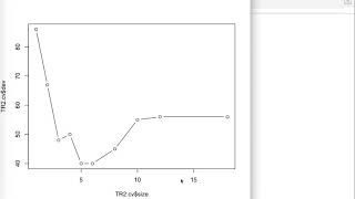 MAT5890-4-07-9: 8.1 Classification trees - R implementation 2/2