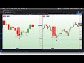 Live Multiple Time Frame Price Action Training For Beginner Forex Traders