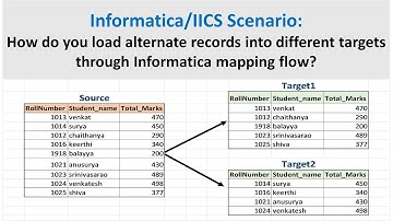 IICS/Informatica Scenario:Loading alternate records into different targets through Informatica #etl