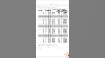 SSC CPO SI Paper II Final Result 2025 | #ssccpo #sscresult2025 #cporesult #ssc #cposi #sscexam #mts
