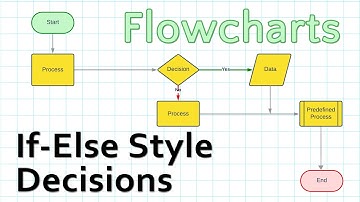 Making If-Else Style Decisions in a Flowchart