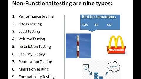 What is Non Functional Testing in Software testing ( NCS - 071)