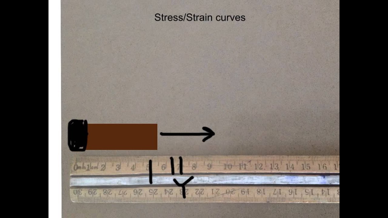 Stress Strain Curves - YouTube