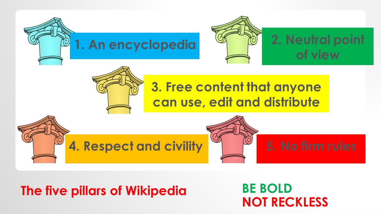Wikipedia guidelines and policies - YouTube