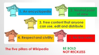 Wikipedia  guidelines and policies