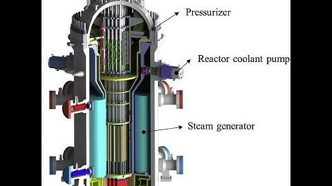 Small Modular Reactors (SMR): Unlocking the Future of Clean Energy
