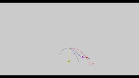 3D Geometric transformation and  Movement by Prasanna Kumar Routray