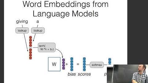CMU Neural Nets for NLP 2017 (3): Models of Words