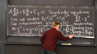 Second Order Equations